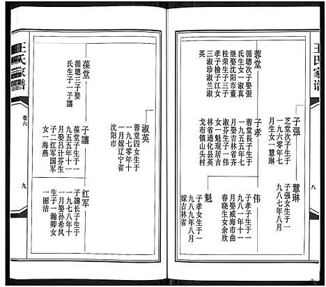 [王]王氏家谱_6卷-Wang Shi Jia Pu (山东) 王氏家谱_六.pdf