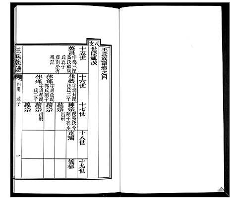 [王]王氏族谱 (山东) 王氏家谱_四.pdf