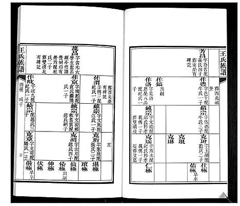 [王]王氏族谱 (山东) 王氏家谱_四.pdf