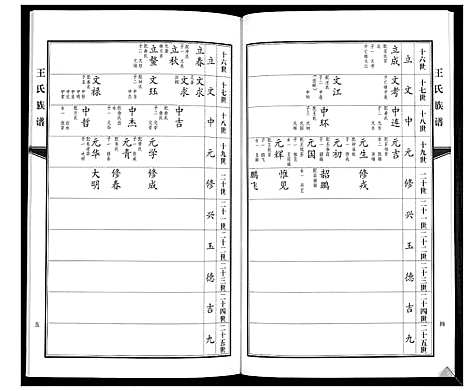 [王]王氏族谱 (山东) 王氏家谱_二.pdf