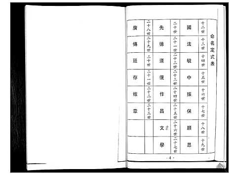 [王]王氏族谱 (山东) 王氏家谱_一.pdf