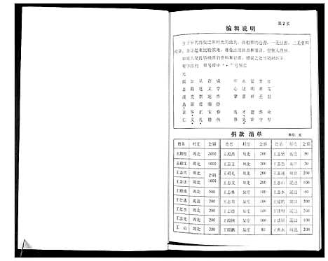 [王]王氏族谱 (山东) 王氏家谱_一.pdf