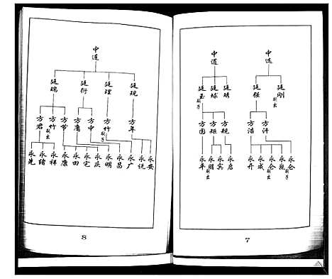 [王]王氏族谱 (山东) 王氏家谱_一.pdf