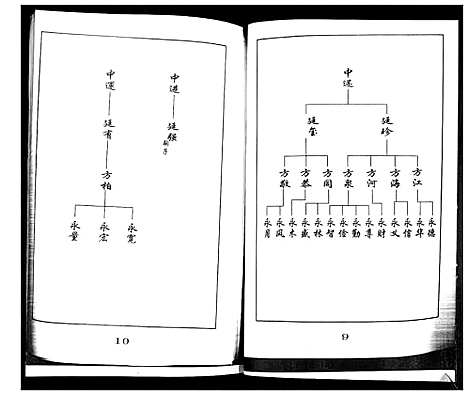 [王]王氏族谱 (山东) 王氏家谱_一.pdf