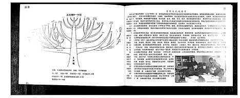 [王]王氏族谱 (山东) 王氏家谱_一.pdf