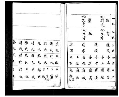 [王]王氏族谱 (山东) 王氏家谱_一.pdf