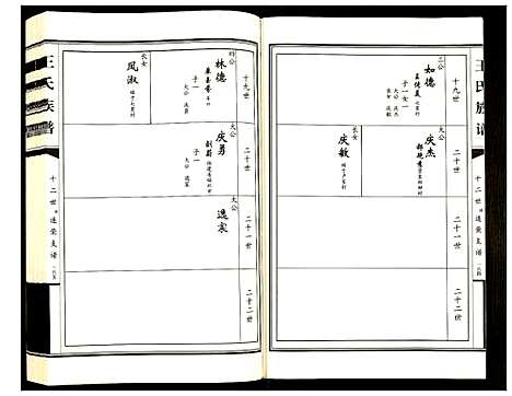 [王]王氏族谱 (山东) 王氏家谱_二.pdf