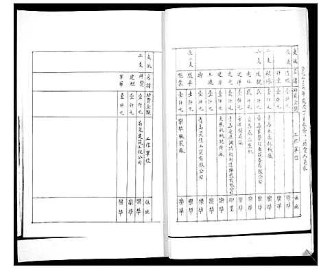 [王]王氏族谱_2卷 (山东) 王氏家谱_二.pdf