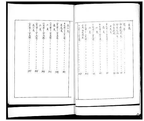 [王]王氏族谱_2卷 (山东) 王氏家谱_二.pdf