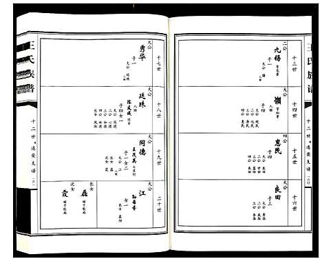 [王]王氏族谱_2卷 (山东) 王氏家谱_二.pdf