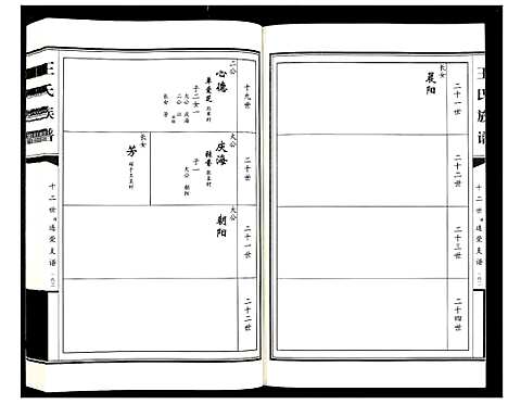 [王]王氏族谱_2卷 (山东) 王氏家谱_二.pdf