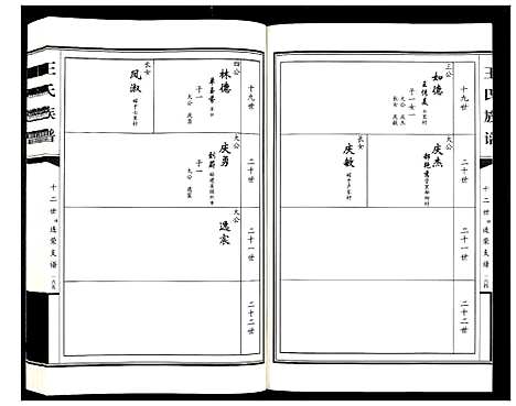 [王]王氏族谱_2卷 (山东) 王氏家谱_二.pdf