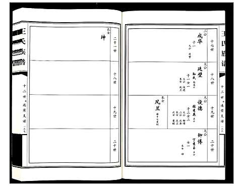 [王]王氏族谱_2卷 (山东) 王氏家谱_二.pdf