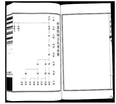 [王]王氏族谱_3卷 (山东) 王氏家谱_一.pdf