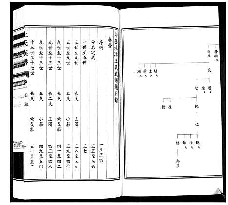 [王]王氏族谱_3卷 (山东) 王氏家谱_一.pdf