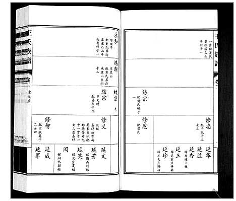 [王]王氏族谱_3卷 (山东) 王氏家谱_二.pdf