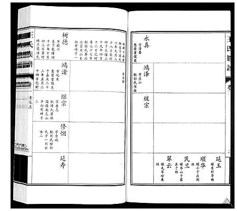 [王]王氏族谱_3卷 (山东) 王氏家谱_二.pdf