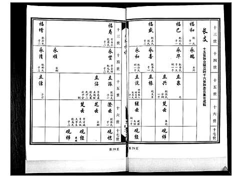 [王]王氏族谱_4卷 (山东) 王氏家谱_二.pdf