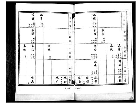 [王]王氏族谱_4卷 (山东) 王氏家谱_二.pdf