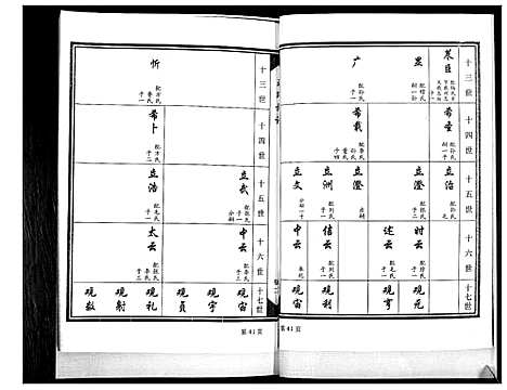 [王]王氏族谱_4卷 (山东) 王氏家谱_二.pdf