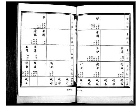 [王]王氏族谱_4卷 (山东) 王氏家谱_二.pdf