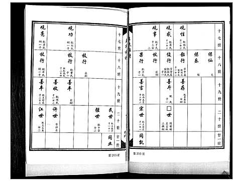 [王]王氏族谱_4卷 (山东) 王氏家谱_四.pdf