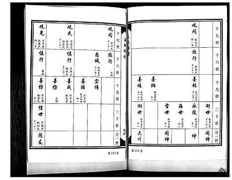 [王]王氏族谱_4卷 (山东) 王氏家谱_四.pdf