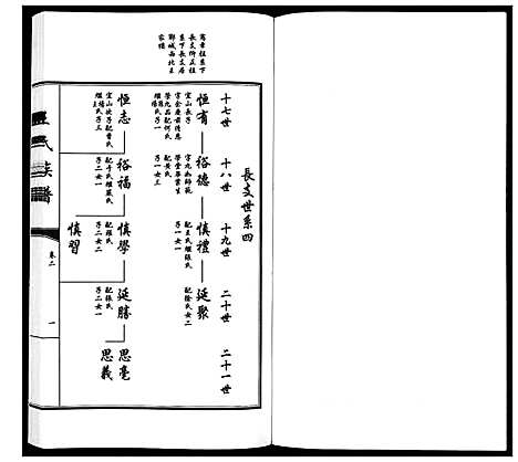 [王]王氏族谱_5卷 (山东) 王氏家谱_二.pdf