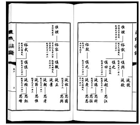 [王]王氏族谱_5卷 (山东) 王氏家谱_二.pdf