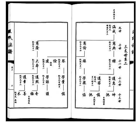 [王]王氏族谱_5卷 (山东) 王氏家谱_三.pdf