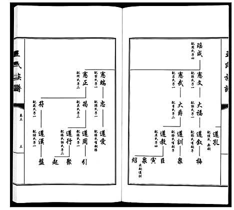 [王]王氏族谱_5卷 (山东) 王氏家谱_三.pdf