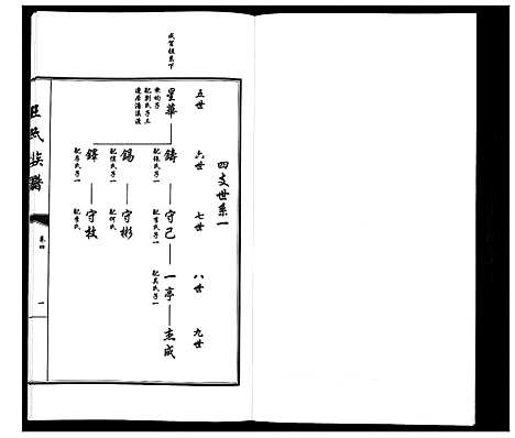 [王]王氏族谱_5卷 (山东) 王氏家谱_四.pdf