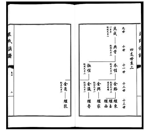 [王]王氏族谱_5卷 (山东) 王氏家谱_四.pdf