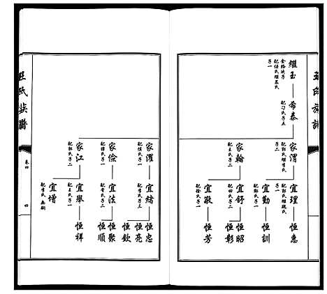 [王]王氏族谱_5卷 (山东) 王氏家谱_四.pdf