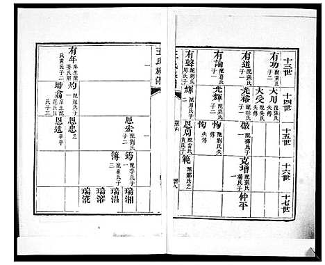 [王]王氏族谱_6卷 (山东) 王氏家谱_二.pdf