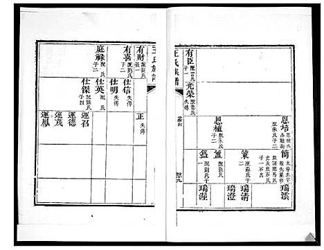 [王]王氏族谱_6卷 (山东) 王氏家谱_二.pdf