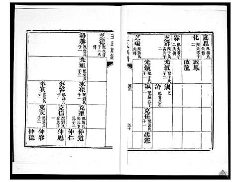 [王]王氏族谱_6卷 (山东) 王氏家谱_二.pdf