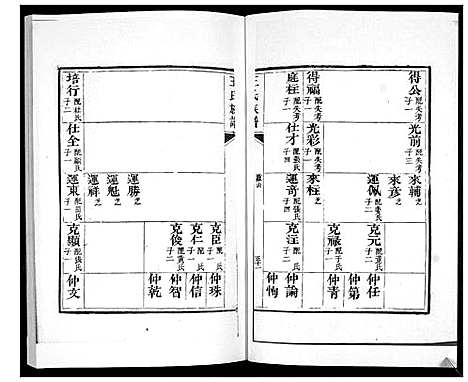 [王]王氏族谱_6卷 (山东) 王氏家谱_二.pdf