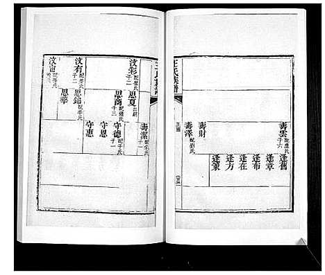 [王]王氏族谱_6卷 (山东) 王氏家谱_四.pdf