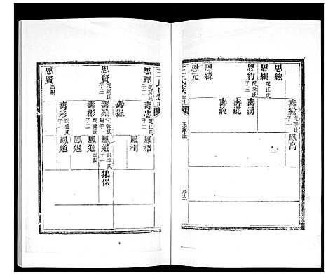 [王]王氏族谱_6卷 (山东) 王氏家谱_六.pdf