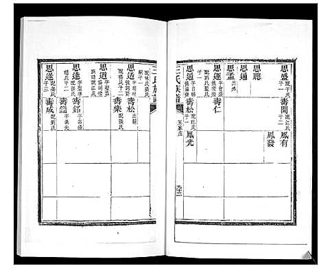 [王]王氏族谱_6卷 (山东) 王氏家谱_六.pdf