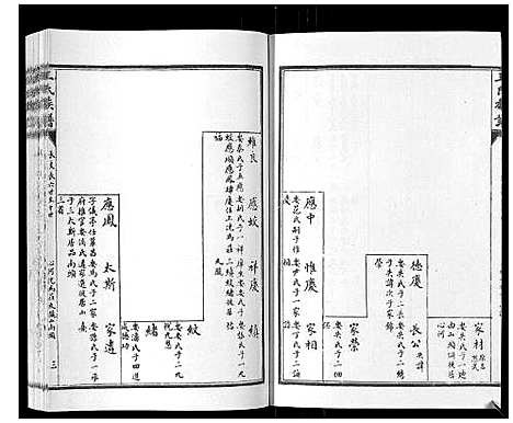 [王]王氏族谱_8卷 (山东) 王氏家谱_二.pdf