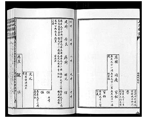 [王]王氏族谱_8卷 (山东) 王氏家谱_二.pdf