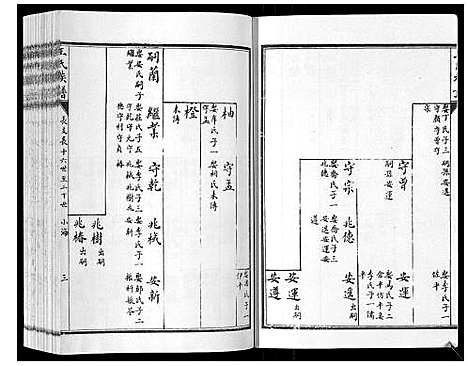 [王]王氏族谱_8卷 (山东) 王氏家谱_三.pdf