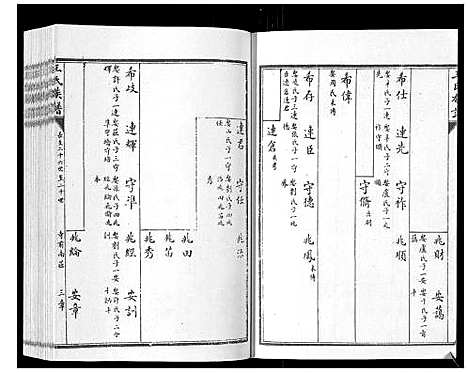 [王]王氏族谱_8卷 (山东) 王氏家谱_四.pdf