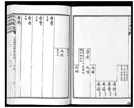 [王]王氏族谱_8卷 (山东) 王氏家谱_五.pdf