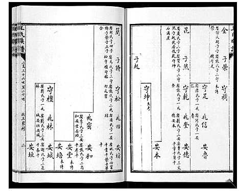 [王]王氏族谱_8卷 (山东) 王氏家谱_六.pdf