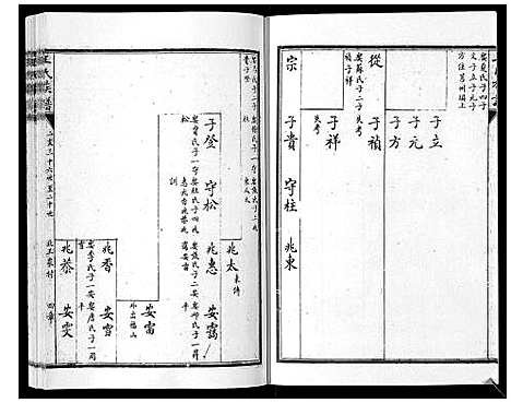 [王]王氏族谱_8卷 (山东) 王氏家谱_六.pdf