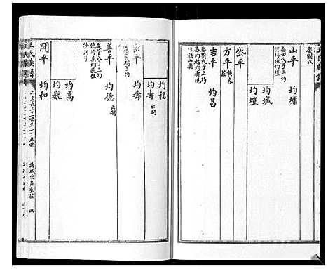 [王]王氏族谱_8卷 (山东) 王氏家谱_八.pdf