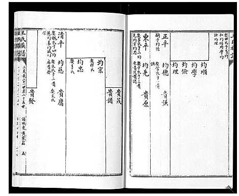 [王]王氏族谱_8卷 (山东) 王氏家谱_八.pdf